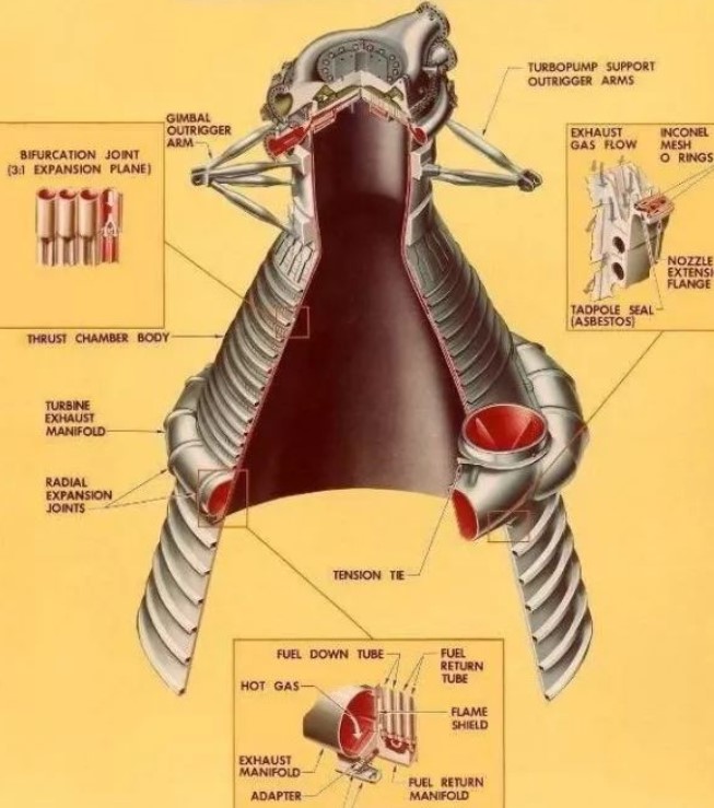 火箭发动机喷管示意图 